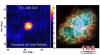 左图:西藏ASgamma实验观测到蟹状星云方向100TeV以上的伽玛射线；右图:美国哈勃望远镜观测的蟹状星云图片（图片来自于NASA）。文/孙自法 中科院高能所供图
